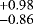 $^{&#x002B;0.98}_{-0.86}$