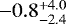 $-0.8_{-2.4}^{&#x002B;4.0}$