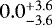 $0.0_{-3.6}^{&#x002B;3.6}$