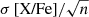 $ \sigma \, {\text{[X/Fe]}}/ \sqrt{n} $