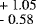 $^{\textrm{&#x002B; 1.05}}_{\textrm{- 0.58}}$