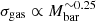 $ \sigma_{\mathrm{gas}} \propto M_{\mathrm{bar}}^{\sim 0.25} $