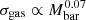 $ \sigma_{\mathrm{gas}} \propto M_{\mathrm{bar}}^{0.07} $