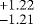 $_{-1.21}^{+1.22}$