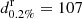 $ d^{\mathrm{r}}_{0.2\%}=107 $