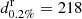 $ d^{\mathrm{r}}_{0.2\%}=218 $