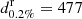 $ d^{\mathrm{r}}_{0.2\%}=477 $