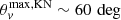 $ \theta_v^{\rm max, KN} \sim 60\,\deg $