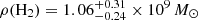 $ \rho\mathrm{(H_{2})}= 1.06_{-0.24}^{+0.31}\times10^{9}\,M_{\odot} $