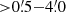 $ { > }0{{\overset{\prime}{.}}}5{-}4{{\overset{\prime}{.}}}0 $