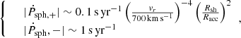 $$ \begin{aligned} {\left\{ \begin{array}{ll}&|\dot{P}_{\rm sph,+}|\sim 0.1\,\mathrm{s}\,\mathrm{yr}^{-1} \left(\frac{v_r}{700\,\mathrm{km\,s}^{-1}}\right)^{-4} \left(\frac{R_{\rm sh}}{R_{\rm acc}}\right)^{2} \\&|\dot{P}_{\rm sph},-|\sim 1\,\mathrm{s}\,\mathrm{yr}^{-1} \end{array}\right.}, \end{aligned} $$