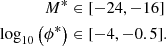 $$ \begin{aligned} M^*&\in [-24,-16]\nonumber \\ \log _{10}\left(\phi ^*\right)&\in [-4,-0.5]. \end{aligned} $$