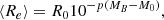 $$ \begin{aligned} \langle R_e\rangle =R_0 10^{-p(M_B-M_0)} ,\end{aligned} $$