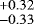 ${}^{&#x002B;0.32}_{-0.33}$
