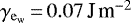 $\gamma_{\rm{e}_{\rm{w}}}\,{=}\,0.07 \, \textrm{J\,m}^{-2}$