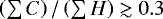 $\left(\sum C\right)/\left(\sum H\right) \gtrsim 0.3$