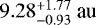 $9.28^{&#x002B;1.77}_{-0.93}~\textrm{au}$