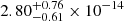 $ 2.80^{+0.76}_{-0.61}\times10^{-14} $