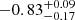 $ -0.83^{+0.09}_{-0.17} $