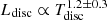 Mathematical equation: $ L_{\mathrm{disc}} \propto T_{\mathrm{disc}}^{1.2\pm0.3} $