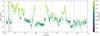 Thumbnail: Fig. 3. Refer to the following caption and surrounding text.