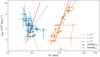 Thumbnail: Fig. 6. Refer to the following caption and surrounding text.