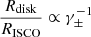 $$ \begin{aligned} \frac{R_{\rm disk}}{R_{\rm ISCO}} \propto \gamma _\pm ^{-1} \end{aligned} $$