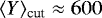 $\langle Y \rangle_{\textrm{cut}} \approx 600$