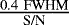 $\frac{0.4~\textup{FWHM}}{\textup{S/N}}$