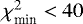 $\chi^2_{\textrm{min}}<40$