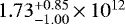 $1.73^{+0.85}_{-1.00}\,{\times}\, 10^{12}$