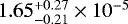 $1.65_{-0.21}^{+0.27} \times 10^{-5}$