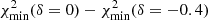 $ \chi^2_{{\rm min}}(\delta=0) - \chi^2_{{\rm min}}(\delta=-0.4) $
