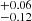 $ _{-0.12}^{+0.06} $