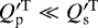 $Q^{\prime \rm T}_{\textrm{p}} \ll Q_{\textrm{s}}^{\prime \rm T}$