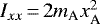 $I_{xx}\,{=}\,2 m_{\textrm{A}} x_{\textrm{A}}^{2}$