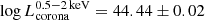 $ \log L_{\mathrm{corona}}^{0.5{-}2\,\mathrm{keV}}= 44.44 \pm 0.02 $