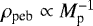 $\rho_{\textrm{peb}} \propto M_{\textrm{p}}^{-1}$