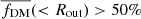 $ \overline{f_{\mathrm{DM}}}( < R_{\mathrm{out}}) > 50\% $