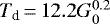 $T_{\textrm{d}}\,{=}\,12.2G_{0}^{0.2}$
