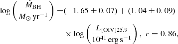 $$ \begin{aligned} \log \left(\frac{\dot{M}_{\rm BH}}{{M}_{\odot }\,\mathrm{yr}^{-1}}\right)=&(-1.65 \pm 0.07)+(1.04 \pm 0.09)\nonumber \\& \times \log \left(\frac{L_{\rm [OIV]25.9}}{10^{41}\,\mathrm{erg\,s}^{-1}}\right),\,\,r=0.86, \end{aligned} $$