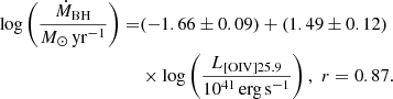 $$ \begin{aligned} \log \left(\frac{\dot{M}_{\rm BH}}{{M}_{\odot }\,\mathrm{yr}^{-1}}\right)=&(-1.66 \pm 0.09)+(1.49 \pm 0.12)\nonumber \\& \times \log \left(\frac{L_{\rm [OIV]25.9}}{10^{41}\,\mathrm{erg\,s}^{-1}}\right),\,\,r=0.87. \end{aligned} $$
