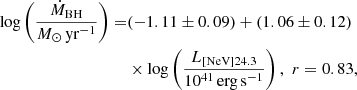 $$ \begin{aligned} \log \left(\frac{\dot{M}_{\rm BH}}{{M}_{\odot }\,\mathrm{yr}^{-1}}\right)=&(-1.11 \pm 0.09)+(1.06 \pm 0.12)\nonumber \\& \times \log \left(\frac{L_{\rm [NeV]24.3}}{10^{41}\,\mathrm{erg\,s}^{-1}}\right),\,\,r=0.83, \end{aligned} $$