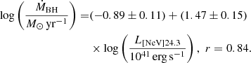 $$ \begin{aligned} \log \left(\frac{\dot{M}_{\rm BH}}{{M}_{\odot }\,\mathrm{yr}^{-1}}\right)=&(-0.89 \pm 0.11)+(1.47 \pm 0.15)\nonumber \\& \times \log \left(\frac{L_{\rm [NeV]24.3}}{10^{41}\,\mathrm{erg\,s}^{-1}}\right),\,\,r=0.84. \end{aligned} $$
