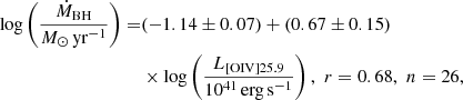 $$ \begin{aligned} \log \left(\frac{\dot{M}_{\rm BH}}{{M}_{\odot }\,\mathrm{yr}^{-1}}\right)=&(-1.14 \pm 0.07)+(0.67 \pm 0.15)\nonumber \\& \times \log \left(\frac{L_{\rm [OIV]25.9}}{10^{41}\,\mathrm{erg\,s}^{-1}}\right),\,\,r=0.68,\,\,n=26, \end{aligned} $$