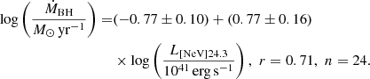 $$ \begin{aligned} \log \left(\frac{\dot{M}_{\rm BH}}{{M}_{\odot }\,\mathrm{yr}^{-1}}\right)=&(-0.77 \pm 0.10)+(0.77 \pm 0.16)\nonumber \\& \times \log \left(\frac{L_{\rm [NeV]24.3}}{10^{41}\,\mathrm{erg\,s}^{-1}}\right),\,\,r=0.71,\,\,n=24. \end{aligned} $$