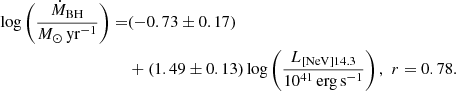 $$ \begin{aligned} \log \left(\frac{\dot{M}_{\rm BH}}{{M}_{\odot }\,\mathrm{yr}^{-1}}\right)=&(-0.73 \pm 0.17)\nonumber \\&+(1.49 \pm 0.13)\log \left(\frac{L_{\rm [NeV]14.3}}{10^{41}\,\mathrm{erg\,s}^{-1}}\right),\,\,r=0.78. \end{aligned} $$