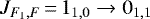 $J_{F_{1},F}\,{=}\,1_{1,0}\rightarrow 0_{1,1}$