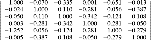 \[\left[\begin{array}{rrrrrr} 1.000 & -0.070 & -0.335 & 0.001 & -0.651 & -0.013\\ -0.024 & 1.000 & 0.110 & -0.281 & 0.056 & -0.387\\ -0.050 & 0.110 & 1.000 & -0.342 & -0.124 & 0.108\\ 0.003 & -0.281 & -0.342 & 1.000 & 0.281 & -0.050\\ -1.252 & 0.056 & -0.124 & 0.281 & 1.000 & -0.279\\ -0.005 & -0.387 & 0.108 & -0.050 & -0.279 & 1.000\\ \end{array} \right] \]