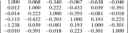 \[\left[\begin{array}{rrrrrr} 1.000 & 0.068 & -0.340 & -0.067 & -0.638 & -0.046\\ 0.012 & 1.000 & 0.222 & -0.432 & 0.039 & -0.391\\ -0.014 & 0.222 & 1.000 & -0.293 & -0.081 & -0.018\\ -0.115 & -0.432 & -0.293 & 1.000 & 0.193 & 0.223\\ -1.238 & 0.039 & -0.081 & 0.193 & 1.000 & -0.301\\ -0.010 & -0.391 & -0.018 & 0.223 & -0.301 & 1.000\\ \end{array} \right] \]